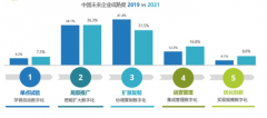 揭秘！企業(yè)網站標題優(yōu)化的關鍵技巧！